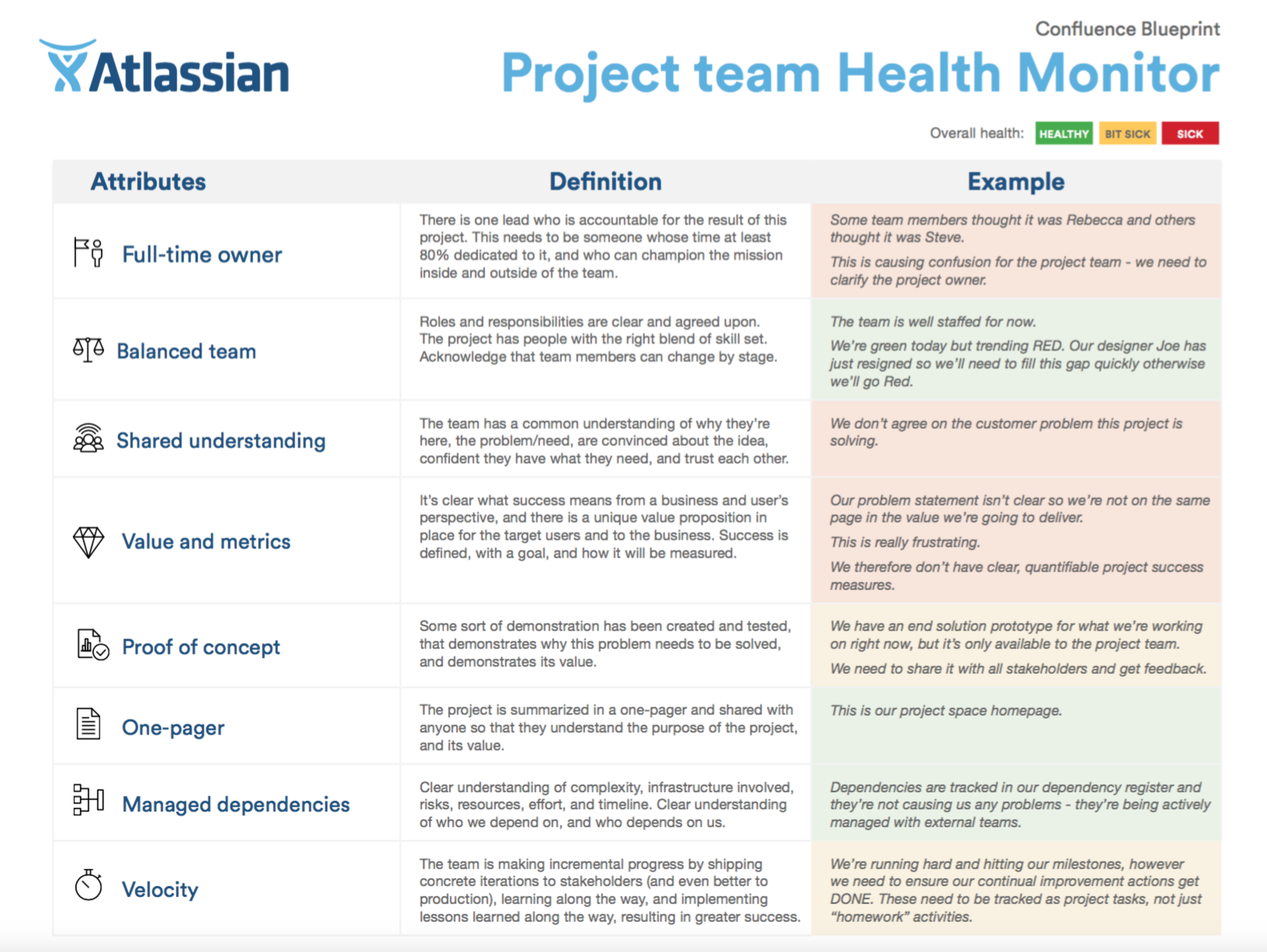 Team Health Monitors and Why Your Startup Needs a Checkup First